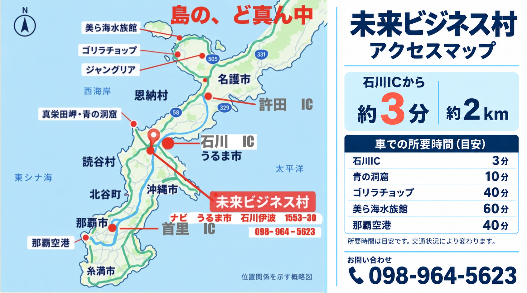 未来ビジネス村アクセスマップ。沖縄本島のほぼ中心、石川ICから約3分・約2km、許田IC・首里ICからもアクセス良好。青の洞窟10分、ゴリラチョップ40分、美ら海水族館60分、那覇空港40分。お問い合わせ098-964-5623